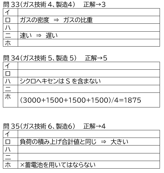 ｒ2年ガス主任解答速報 主任 Note