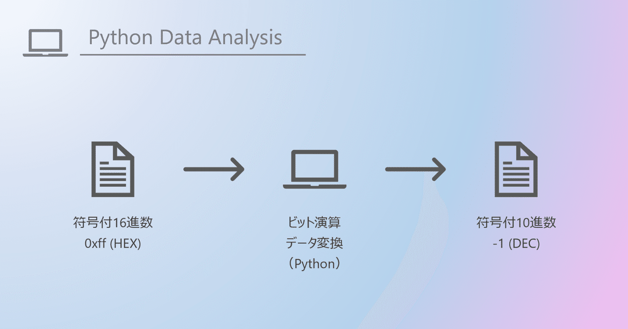 Pythonで符号付16進数データを正負の10進数に変換 データ解析前処理 Hiro Note