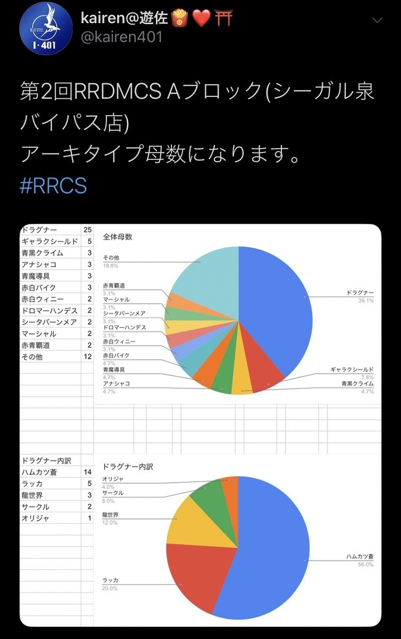 ドラグナーに有利 青白黒ギャラクシールド 解説 もんまそ Note ドラグナーに有利 青白黒ギャラクシールド 解説 もんまそ Note