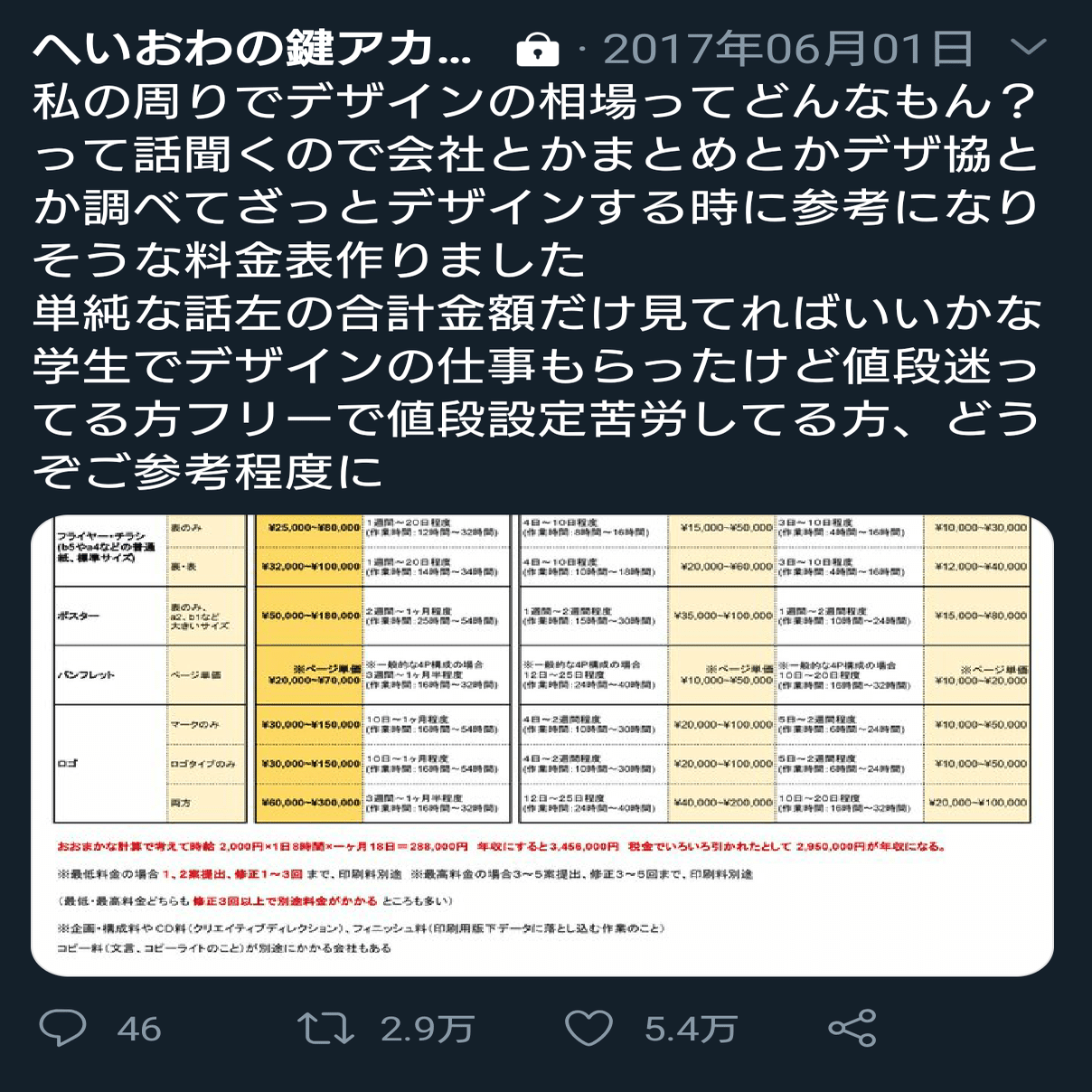 2 9万rt 底辺デザイナーの私が デザイン料金表 を作ったわけ へいおわ Note