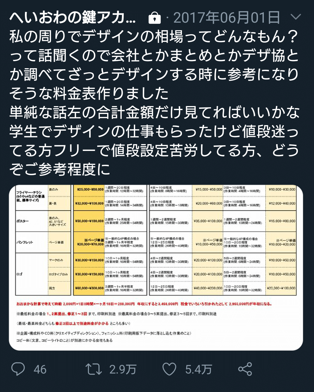2 9万rt 底辺デザイナーの私が デザイン料金表 を作ったわけ へいおわ Note 2 9万rt 底辺デザイナーの私が デザイン料金表 を作ったわけ へいおわ Note