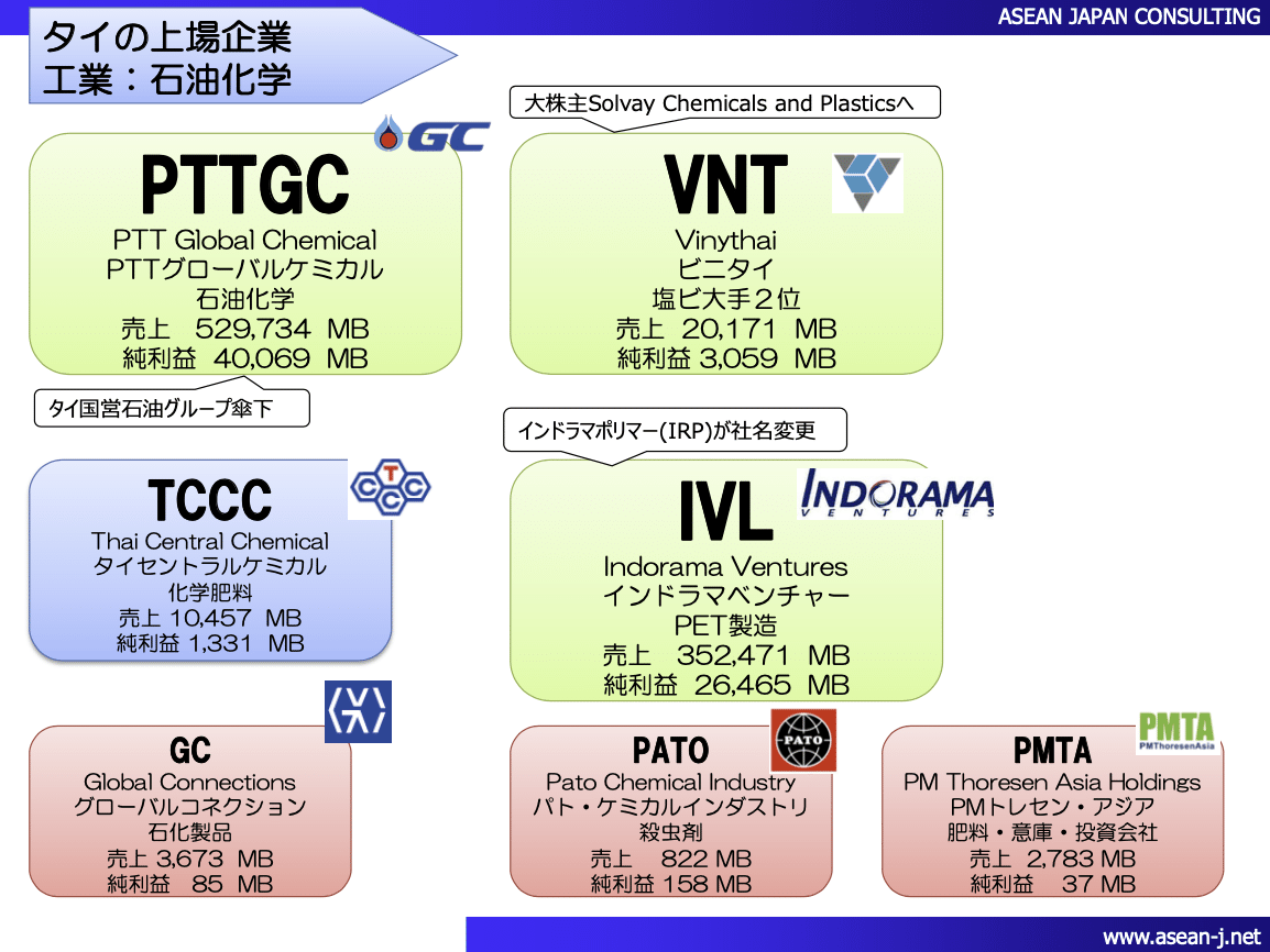 タイの石油化学（SAT）｜Asean Japan Consulting