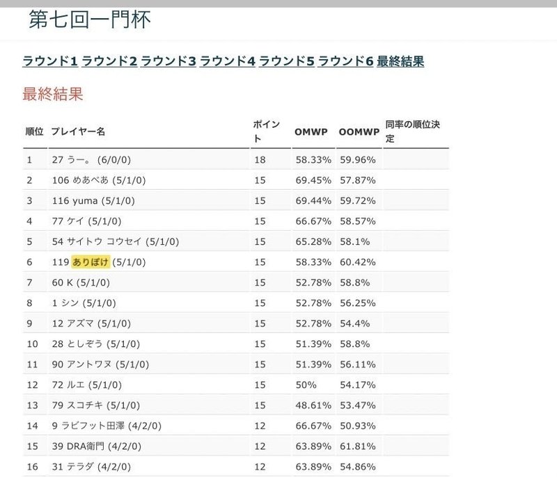 一門杯優勝 無人ダイナ ありぽけ Note