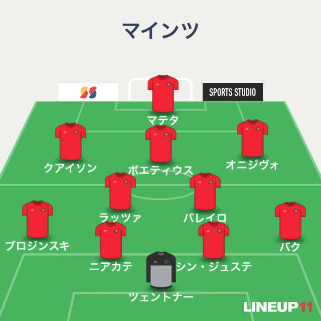 ブンデスリーガ 21 第2節 マインツ シュツットガルト Atsushi Fussball Note