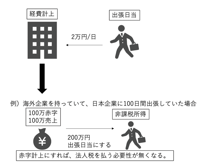 スクリーンショット 2020-09-27 20.11.30