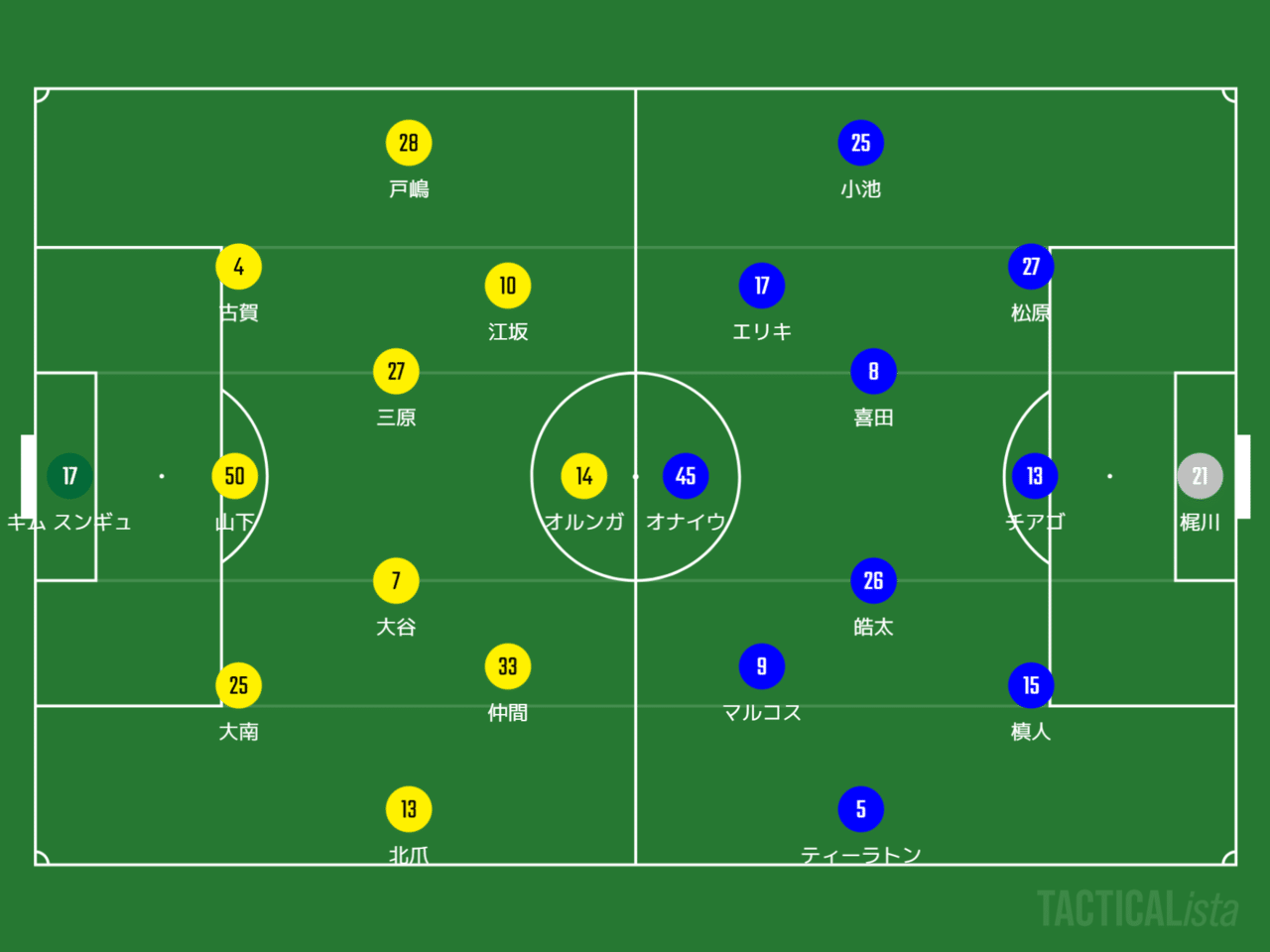 J1 第19節 柏レイソルvs横浜f マリノス マッチレビュー ヒロ Note J1 第19節 柏レイソルvs横浜f マリノス マッチレビュー ヒロ Note