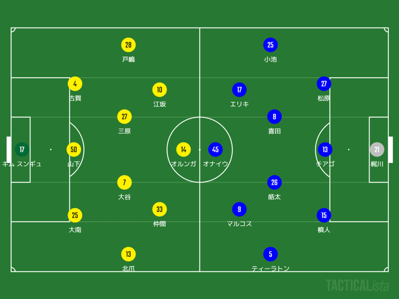 J1 第19節 柏レイソルvs横浜f マリノス マッチレビュー ヒロ Note