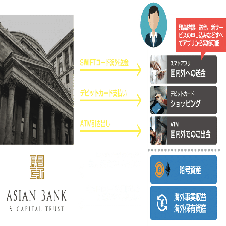 ASIAN BANK & CAPITAL TRUST とは？｜Haruk