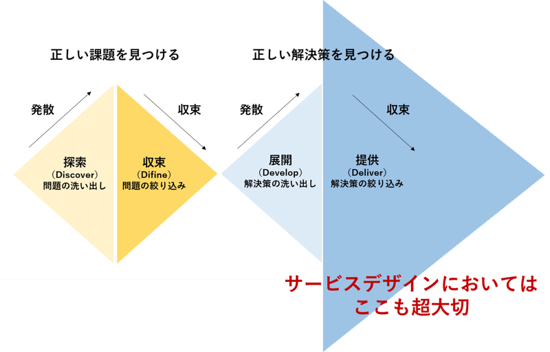 ビジネスインタビューを通して会社の 今 と ありたい未来 を理解しようvol 1 2 剣持貴志 Note ビジネスインタビューを通して会社の 今 と ありたい未来 を理解しようvol 1 2 剣持貴志 Note