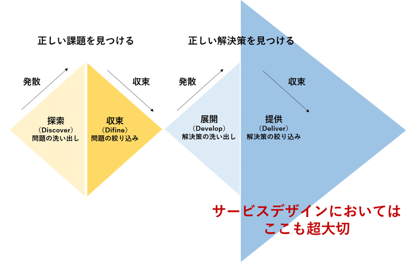 ビジネスインタビューを通して会社の 今 と ありたい未来 を理解しようvol 1 2 剣持貴志 Note