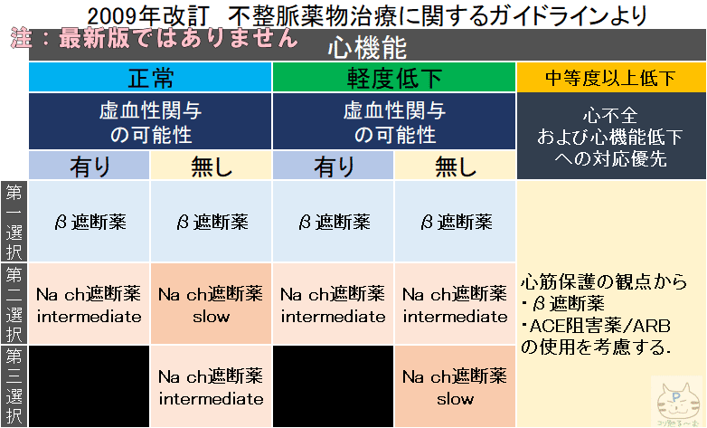 上室期外収縮にどう対応するか【ガイドライン解説】｜循環器Drぷー