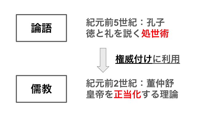 年功序列が日本で未だに崩れない理由 儒教と論語の本質的な違いとは ヨーダ 本気のしなやか社長 Note