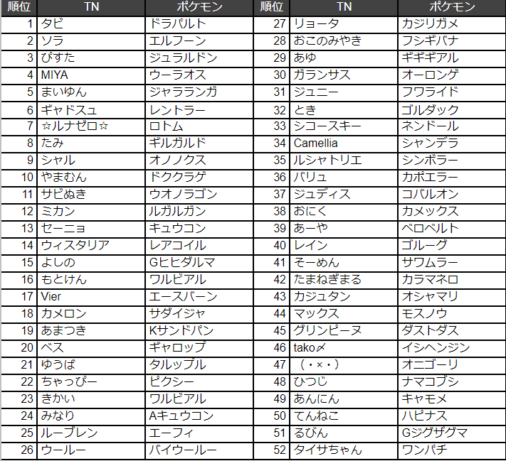 RBC6最終順位