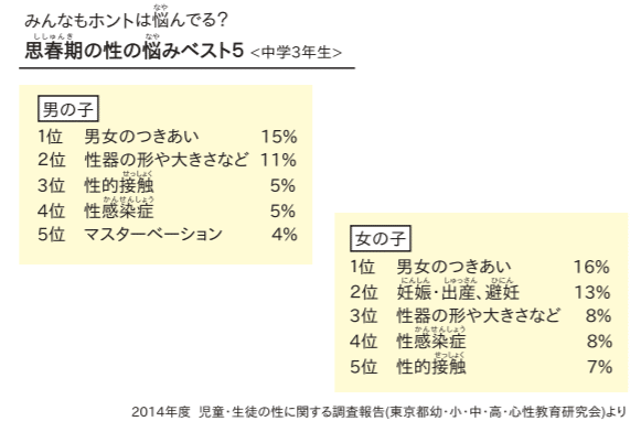 開催報告 ピルコンルームno 9 オトコの性のモヤモヤを考えよう Npoピルコン Note