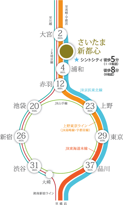 新築分譲マンション広告 Hpの 路線図 デザインを鑑賞するnote 関東編1 Tsuruki Note