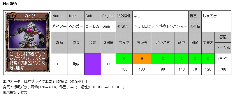 モンスターファーム2 プレイヤーストレス最適化 ホワイト育成の手引き ひえん Note