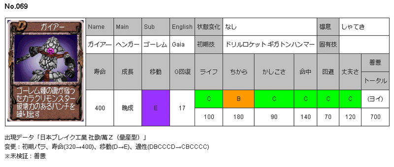 モンスターファーム2 プレイヤーストレス最適化 ホワイト育成の手引き ひえん Note