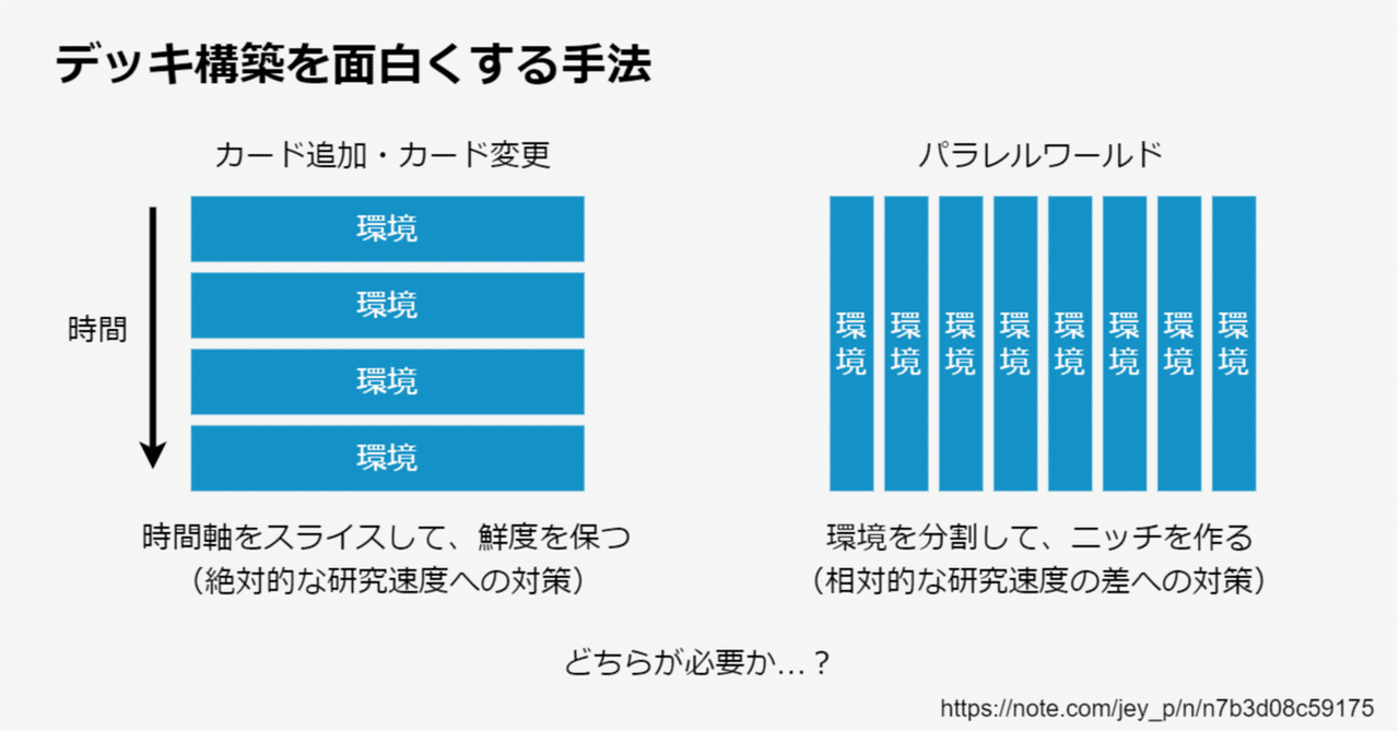 B Tcg デジタルカードゲーム時代にデッキ構築を面白くする手法を考える Jey P Note B Tcg デジタルカードゲーム時代にデッキ構築を面白くする手法を考える Jey P Note