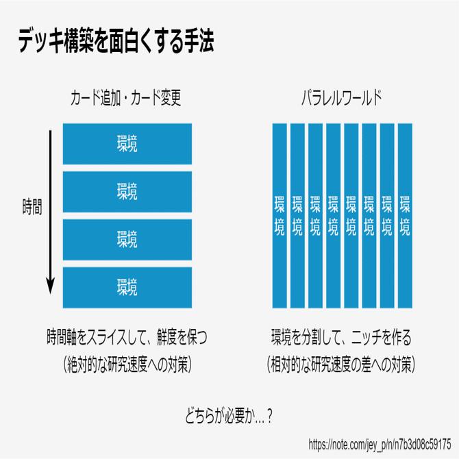 デジタルカードゲーム時代にデッキ構築を面白くする手法を考える｜Jey