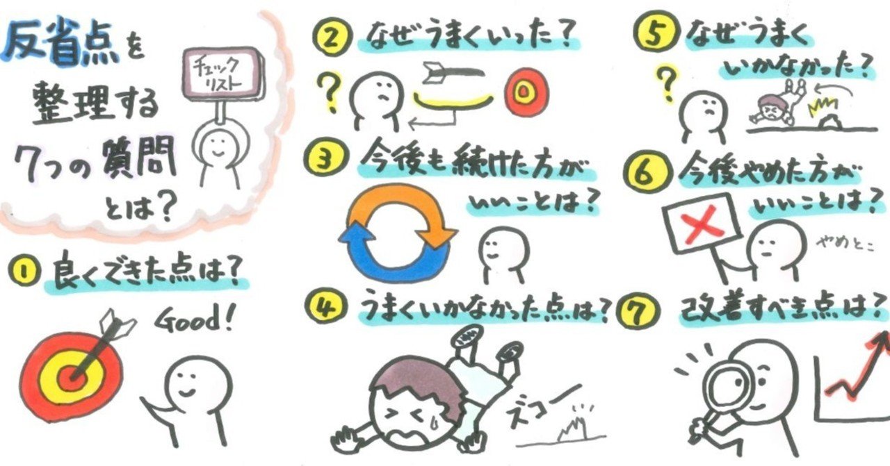 反省点を整理する の新着タグ記事一覧 Note つくる つながる とどける 反省点を整理する の新着タグ記事一覧 Note つくる つながる とどける