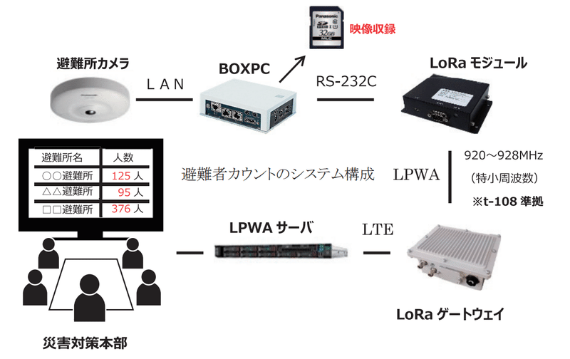 スクリーンショット 2020-09-28 11.53.55