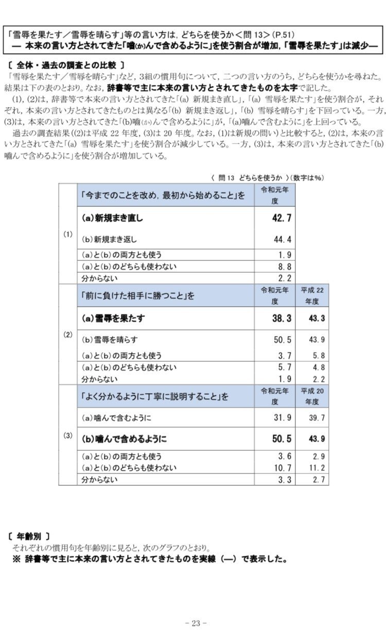 言葉は揺れる ごきげんママ Note 言葉は揺れる ごきげんママ Note