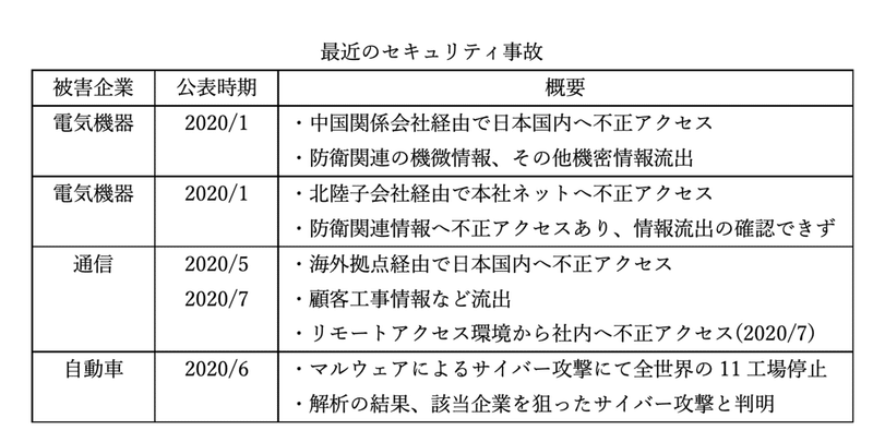 スクリーンショット 2020-09-28 12.53.26