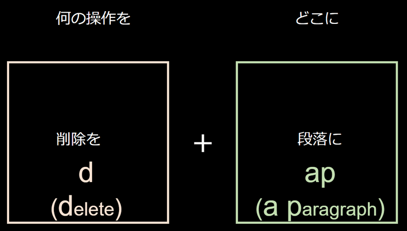 Vimの思想を取り入れて開発速度を2倍に Navitime Tech Note Vimの思想を取り入れて開発速度を2倍に Navitime Tech Note