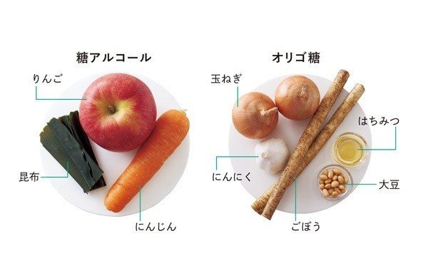 オリゴ糖食品