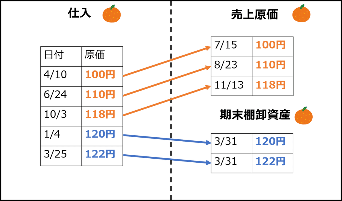 図1