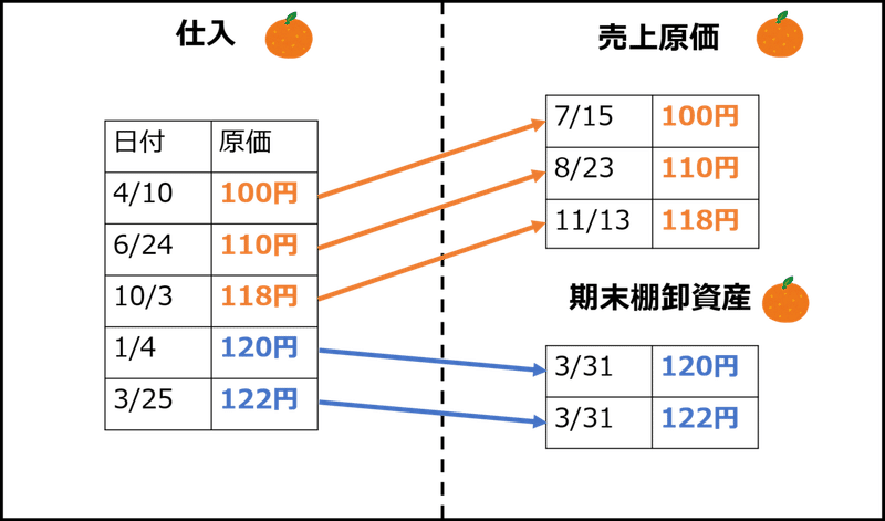 図1