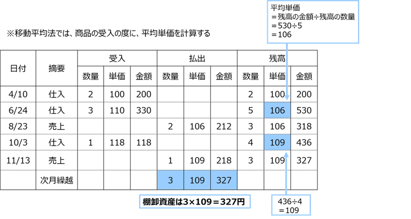 図4