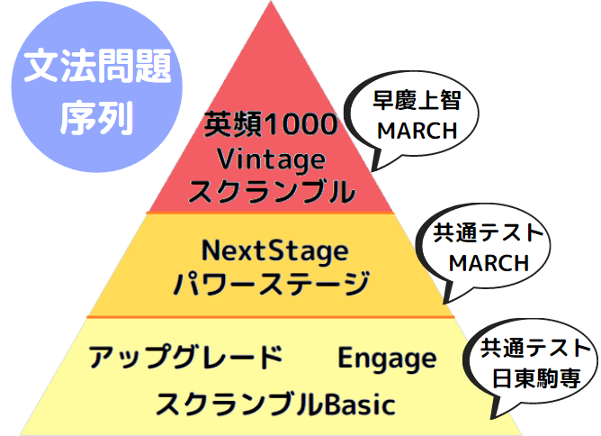 ヴィンテージ英語の使い方とレベル ノートに書く勉強法とは Vintage 受験ヒツジ Note ヴィンテージ英語の使い方とレベル ノートに書く勉強法とは Vintage 受験ヒツジ Note