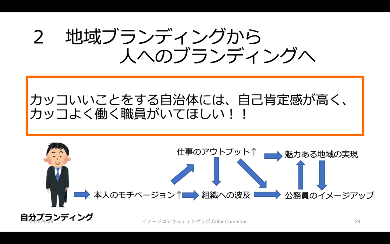 公務員のキャリアをアップデートする会 イメージコンサルタントによる カッコいい公務員 の作り方 を開催しました Fujita Note