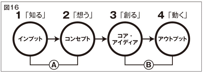 プランニング図16