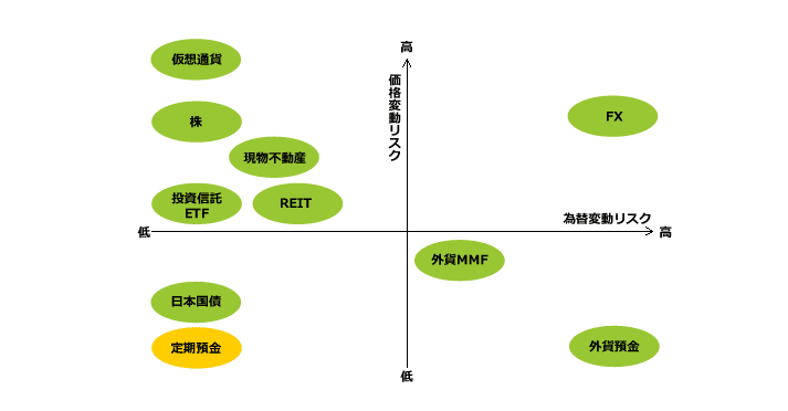 リスク＆リターン2