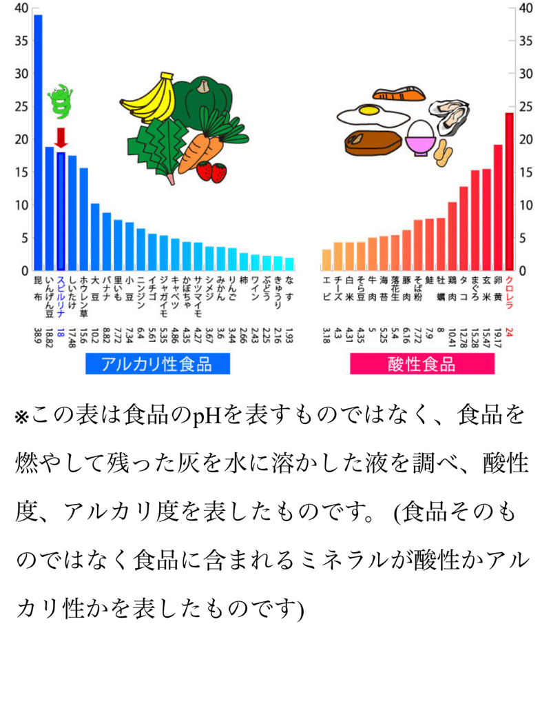 の 食べ物 アルカリ性