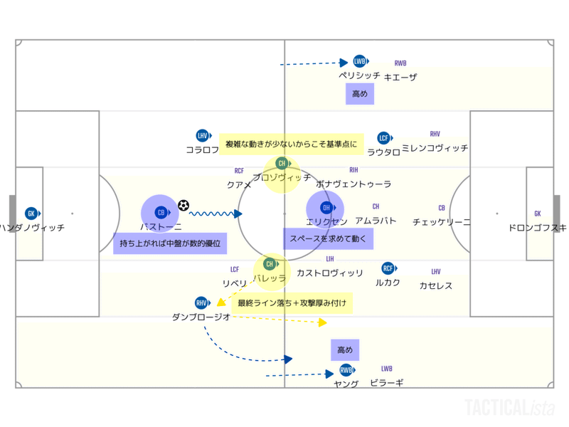 天秤の錘を持っていたのは セリエa 21第2節 インテル フィオレンティーナ マッチレビュー 9 29追記あり Tora Note
