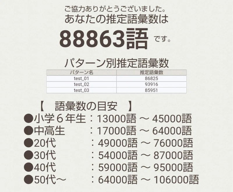 令和版語彙数推定テストを受けました まな Note