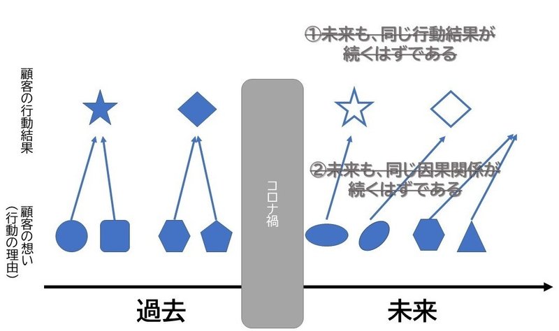 note作図