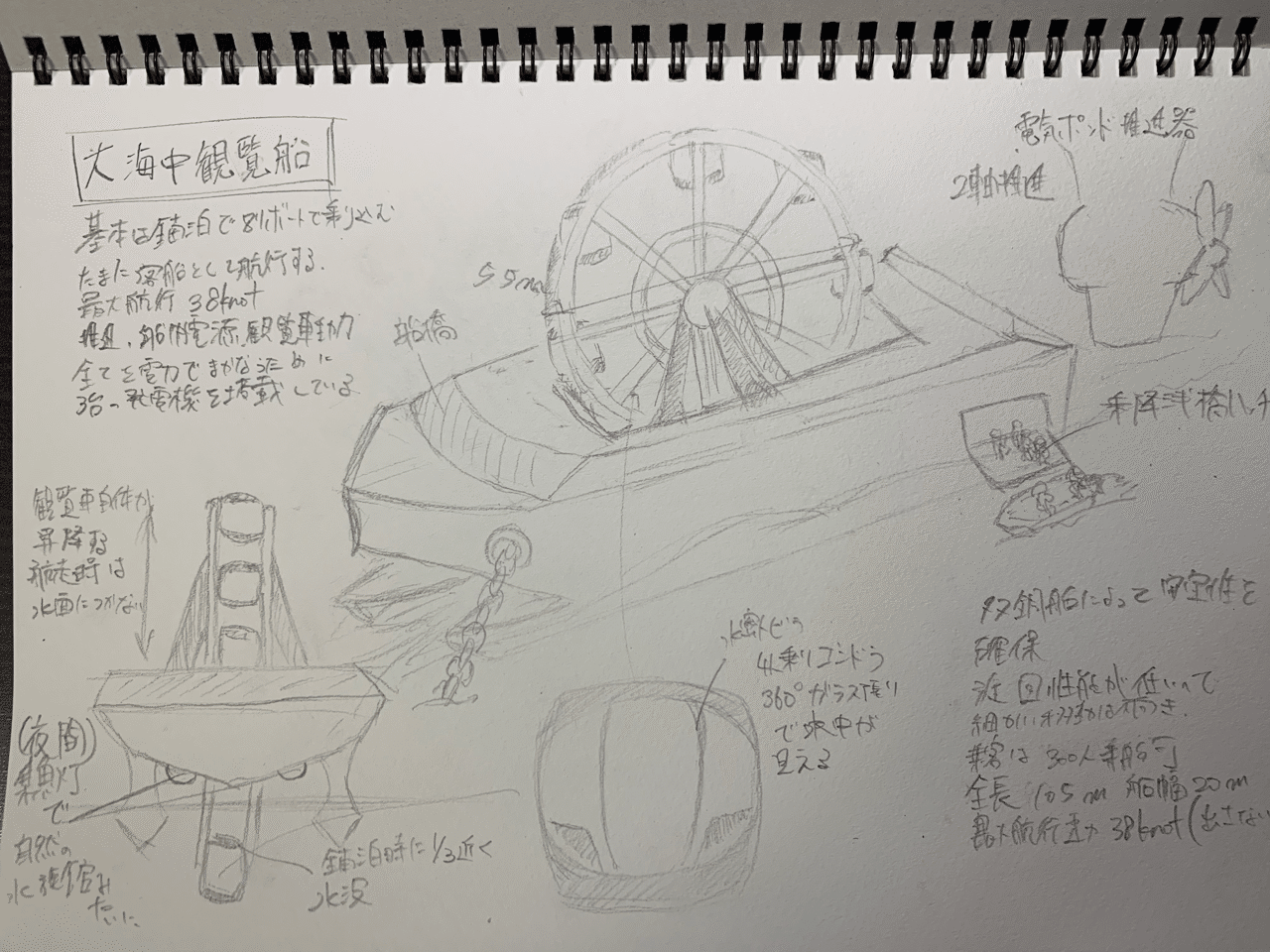 思いついたくだらないことを具体化してみる おの しゅんすけ Note