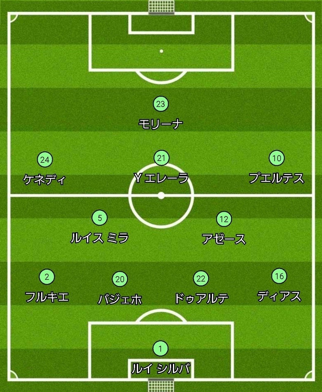 守備のことを考えながら攻撃をする アトレティコ マドリードに見た 敵陣でのポジショナルな攻撃とゲーゲンプレッシング 遠藤 文也 Fumiya Endo Note