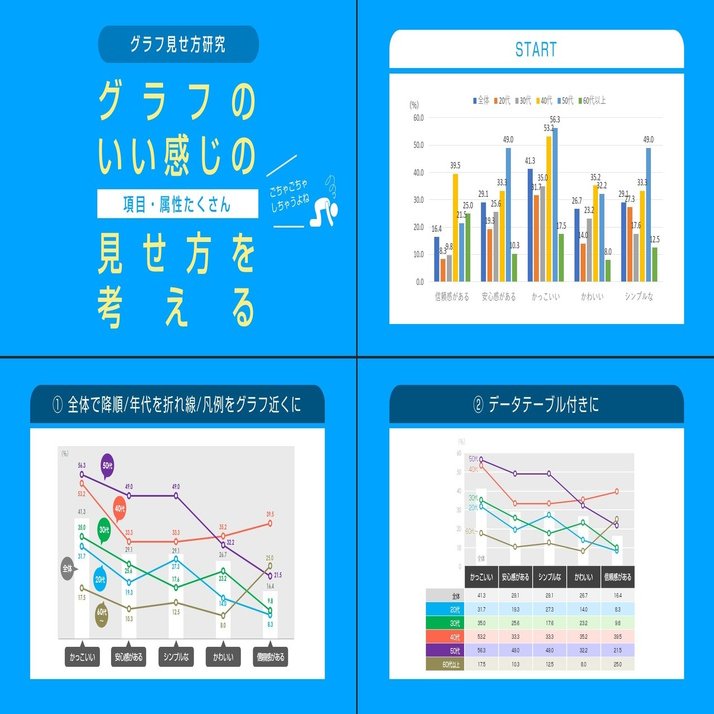 グラフ10 項目 属性が多いグラフのいい感じの見せ方を考える Jun Powerpoint資料作成 Note