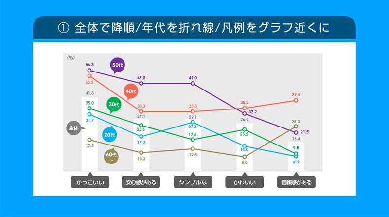 グラフ10 項目 属性が多いグラフのいい感じの見せ方を考える Jun Powerpoint資料作成 Note グラフ10 項目 属性が多いグラフのいい感じの見せ方を考える Jun Powerpoint資料作成 Note