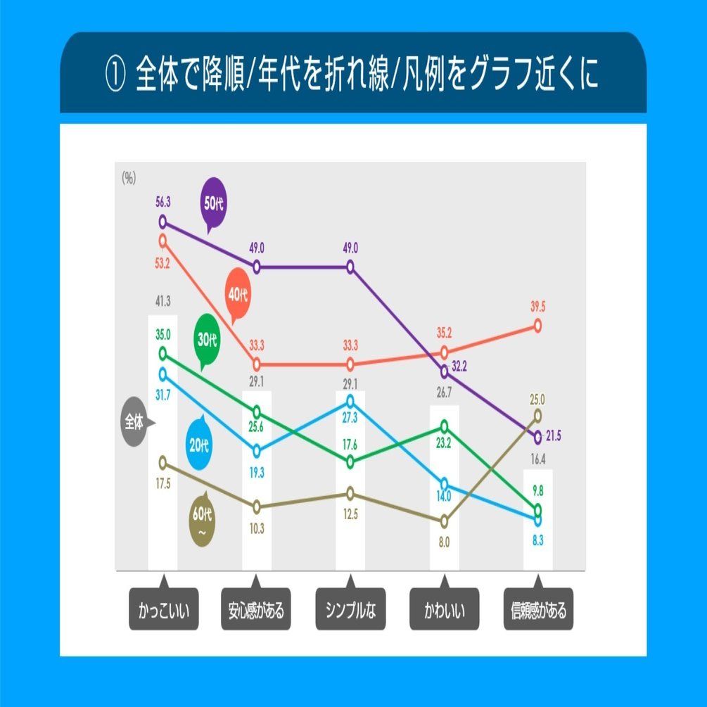 グラフ10】項目、属性が多いグラフのいい感じの見せ方を考える｜廣島 淳 ／ powerpoint資料作成
