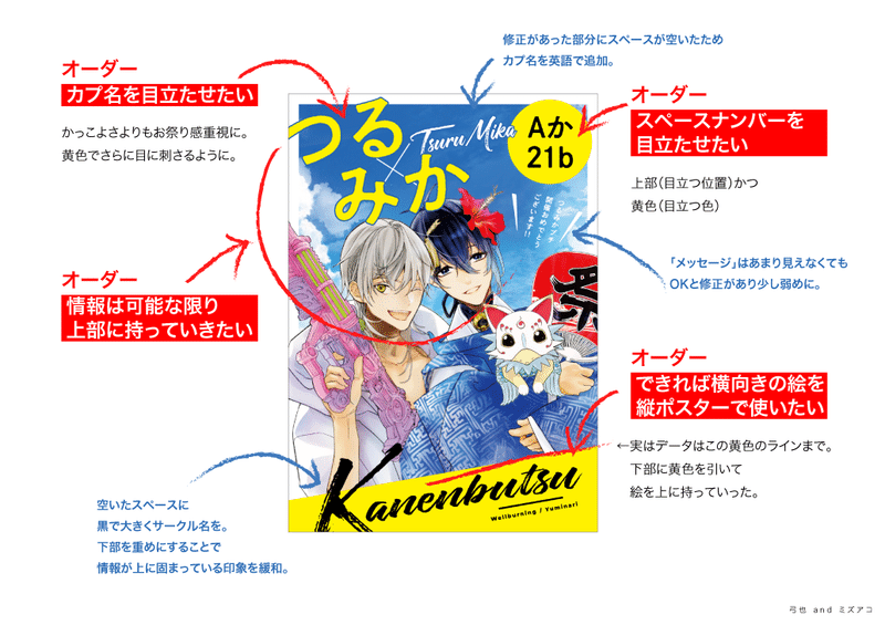 同人ポスター デザインメイキング プチオンリー用 弓也 ミズアコ ミズアコ Note