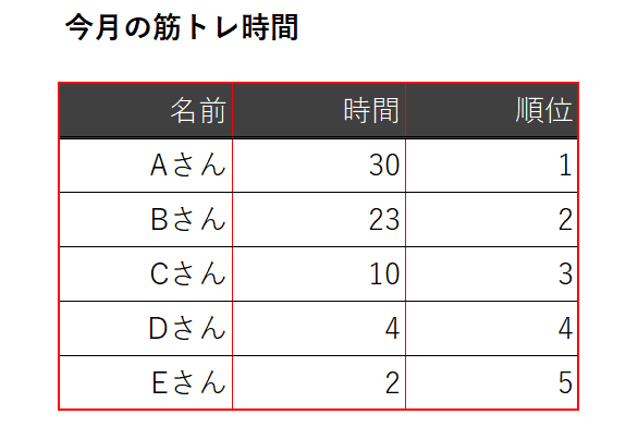 情報にはシグナルとノイズがある 情報デザイン Sn比 フェデリコ７１ Note