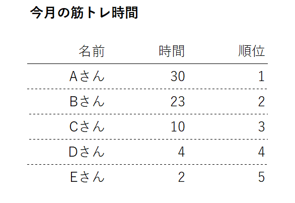 情報にはシグナルとノイズがある 情報デザイン Sn比 フェデリコ７１ Note