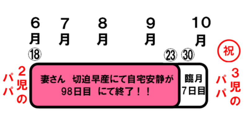 妻が臨月の時のマタニティーフォトと髭メガネの話 3児のパパ Note