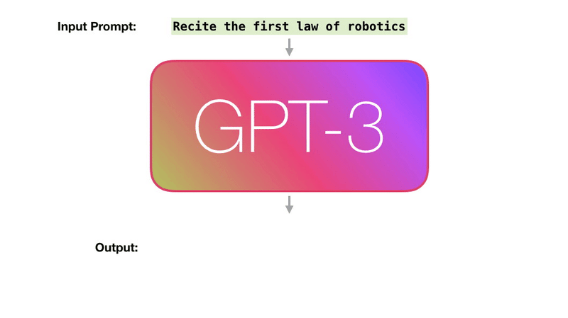 Gpt3の仕組み 視覚化とアニメーション Npaka Note Gpt3の仕組み 視覚化とアニメーション Npaka Note